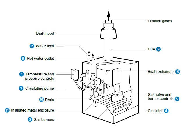 boilers hot water image 1.png