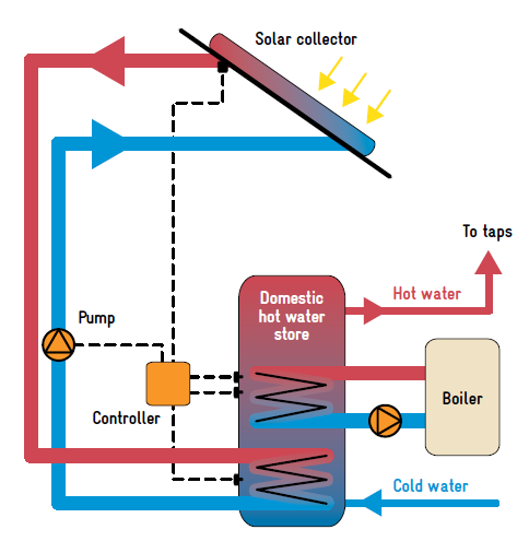 solar thermal collectors image 1.png
