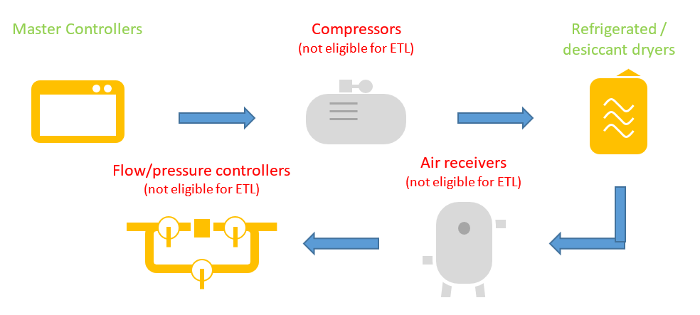 Compressed air equipment image 1.PNG